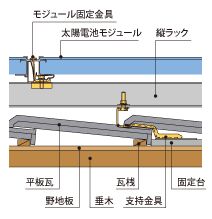 平板瓦での設置工事