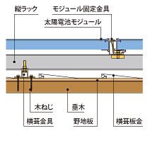 金属横葺瓦、金属立平葺瓦での設置工事