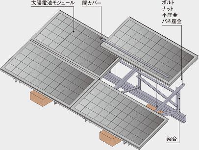 陸屋根での設置工事