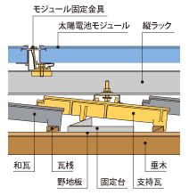 Ｓ瓦での設置工事