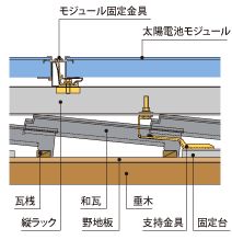 Ｓ瓦での設置工事