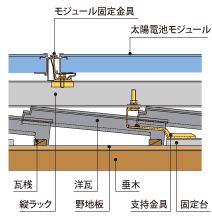 洋瓦での設置工事